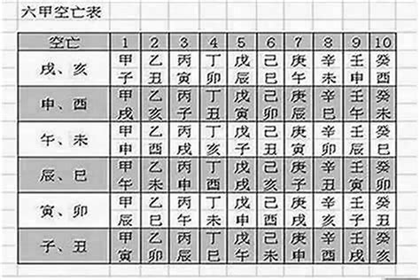 空亡星|八字命局中的“空亡”對人一生的影響